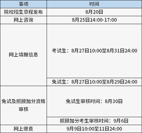 2025年北京成考報名時間安排
