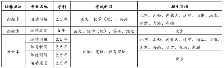 招生專業.jpg